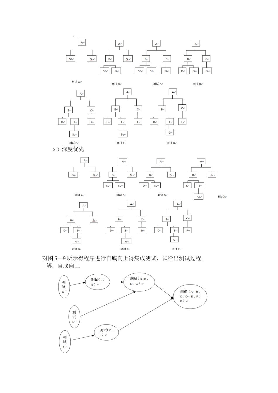 软件测试期末总复习_第3页