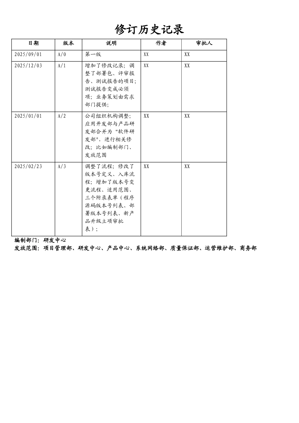 软件版本控制流程_第2页