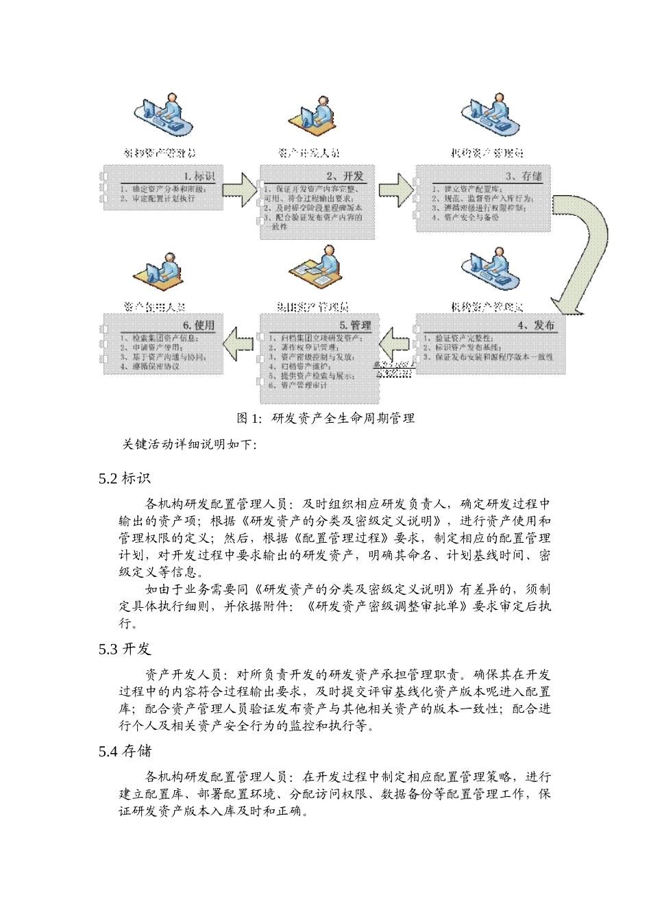 软件研发资产管理过程_第3页