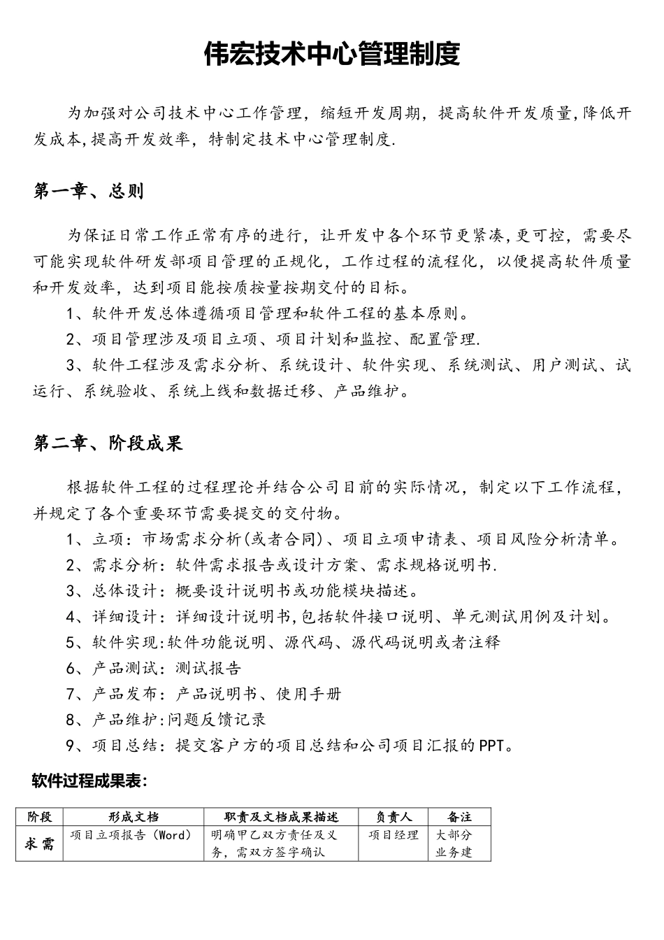 软件研发部管理制度_第1页