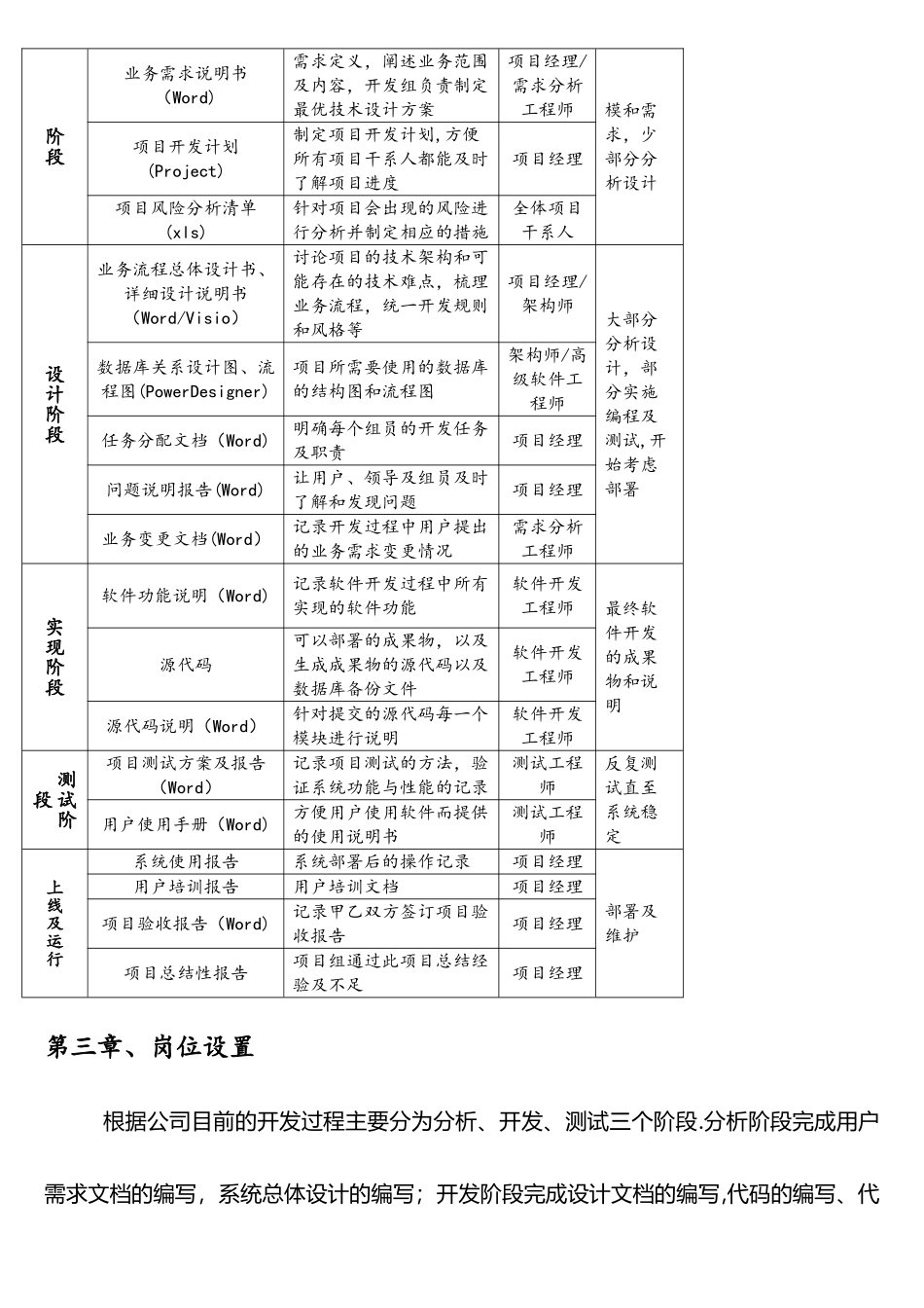 软件研发部管理制度_第2页