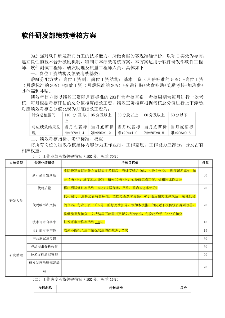 软件研发部绩效考核办法_第1页