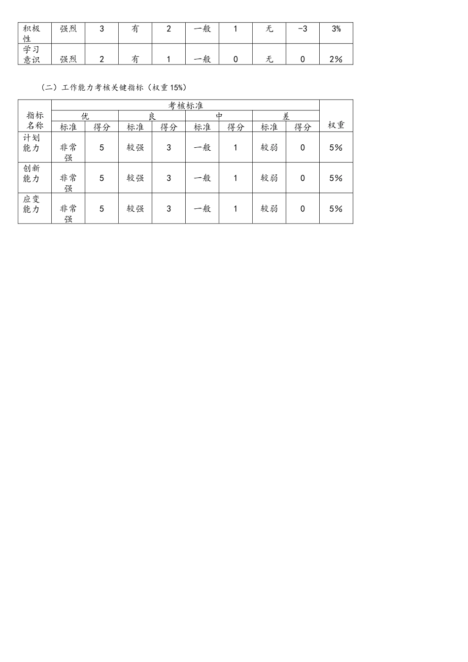 软件研发部绩效考核方案_第2页