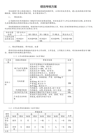 软件研发部绩效考核方案