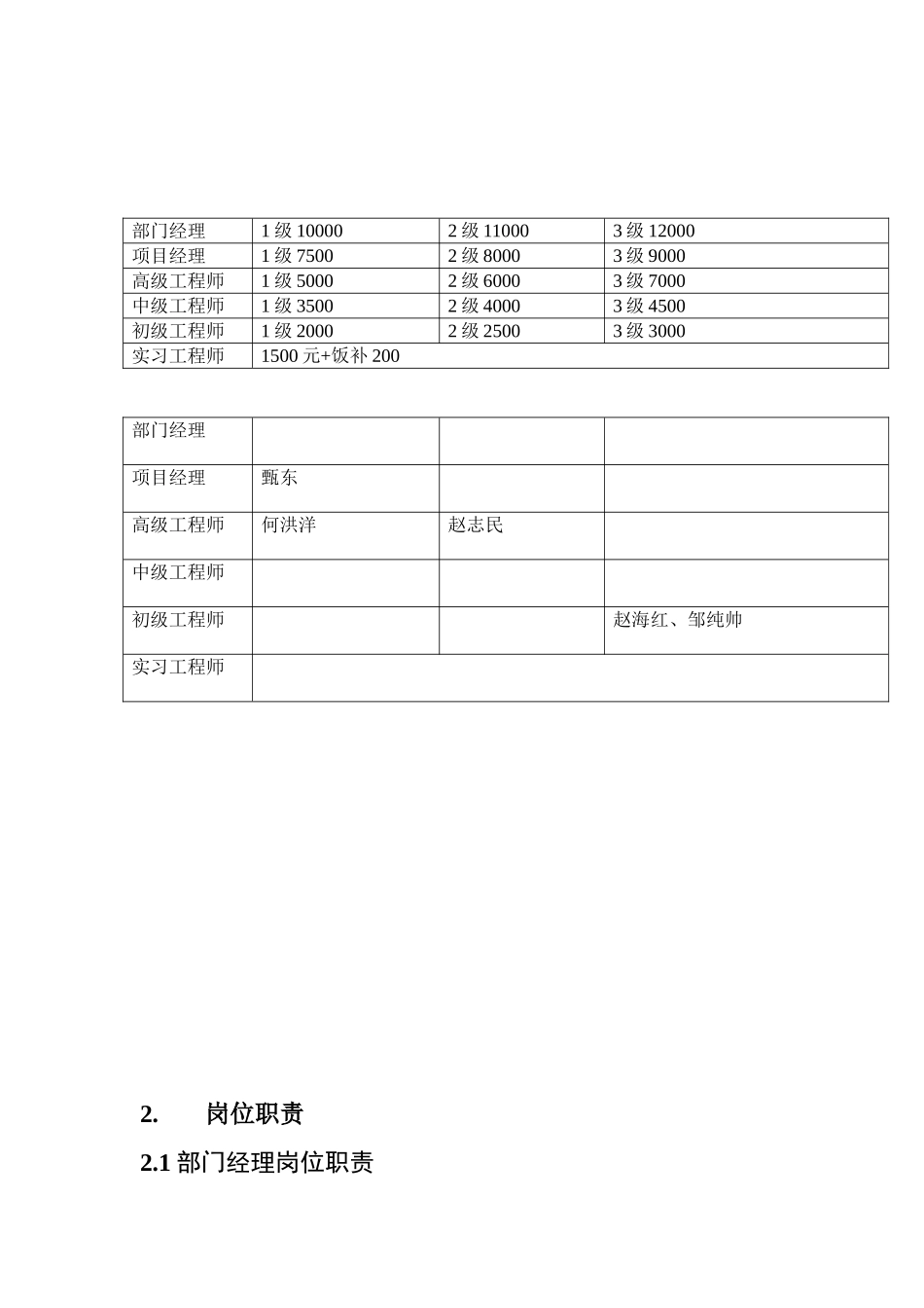 软件研发部门组织架构以及岗位职责_第2页