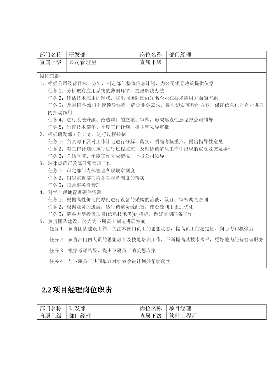 软件研发部门组织架构以及岗位职责_第3页