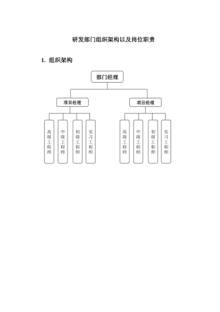 软件研发部门组织架构以及岗位职责
