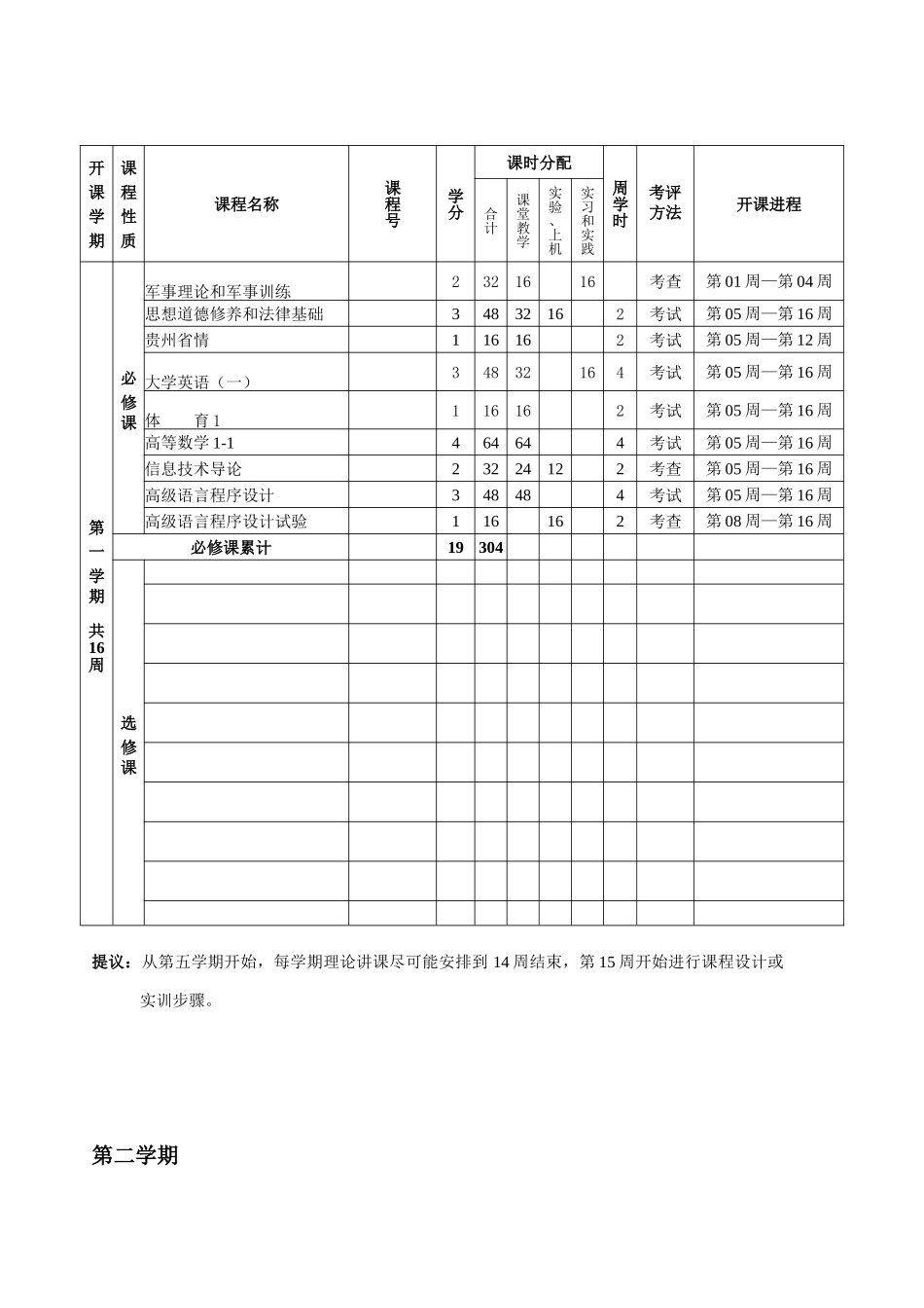软件综合项目工程专业培养专项方案学期课程分布表_第2页