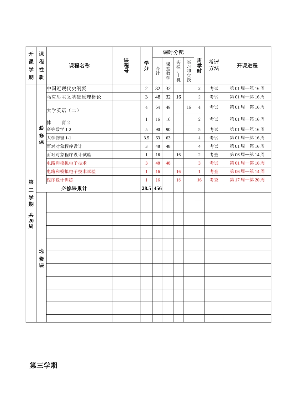 软件综合项目工程专业培养专项方案学期课程分布表_第3页