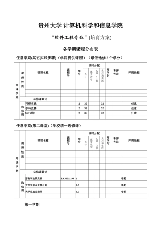软件综合项目工程专业培养专项方案学期课程分布表