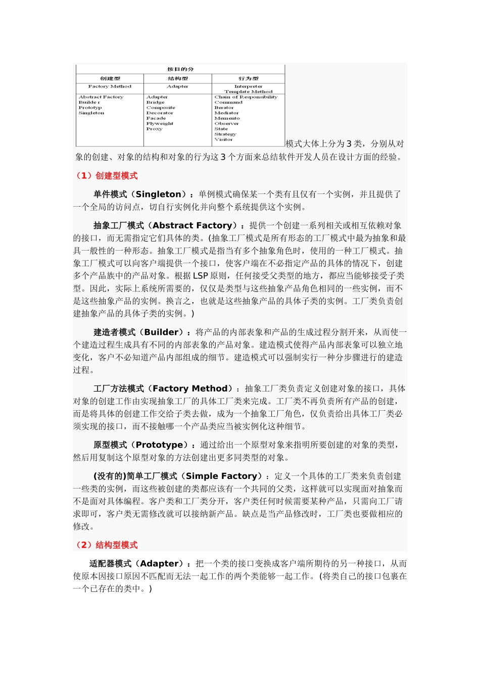软件设计模式复习题_第3页