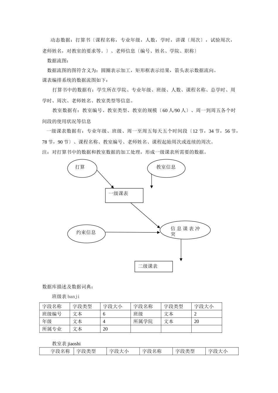 软件设计过程实验报告_第3页