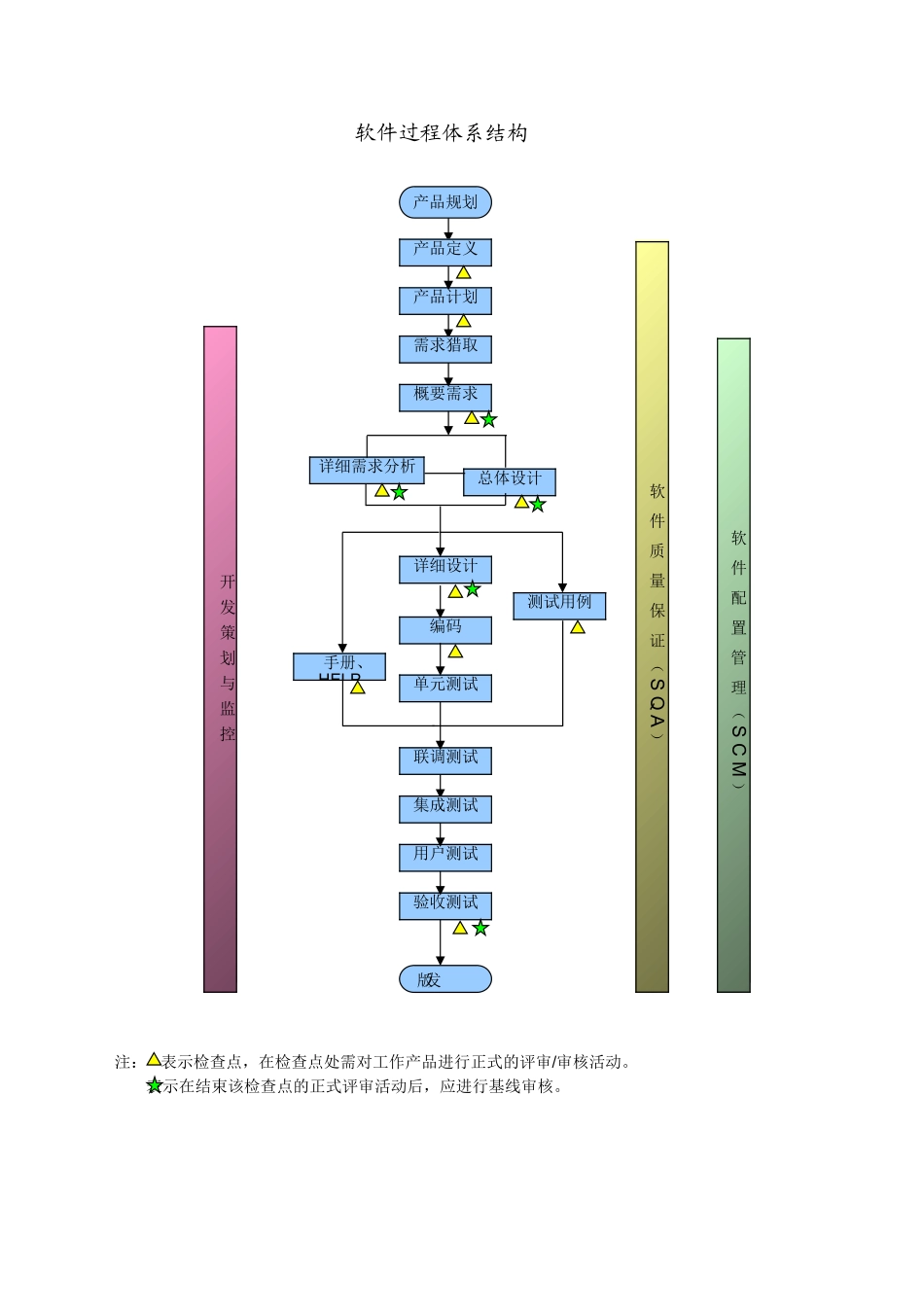 软件过程体系结构_第1页