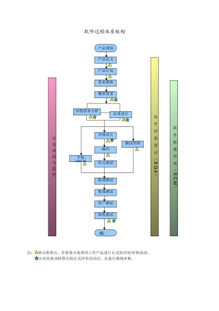 软件过程体系结构