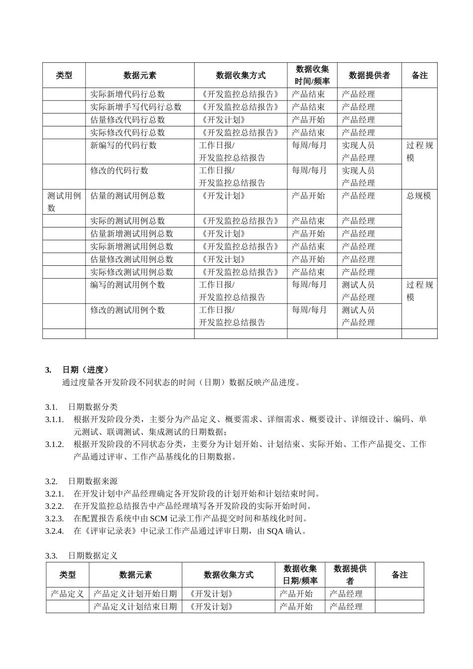 软件过程度量指标和数据元素定义_第3页