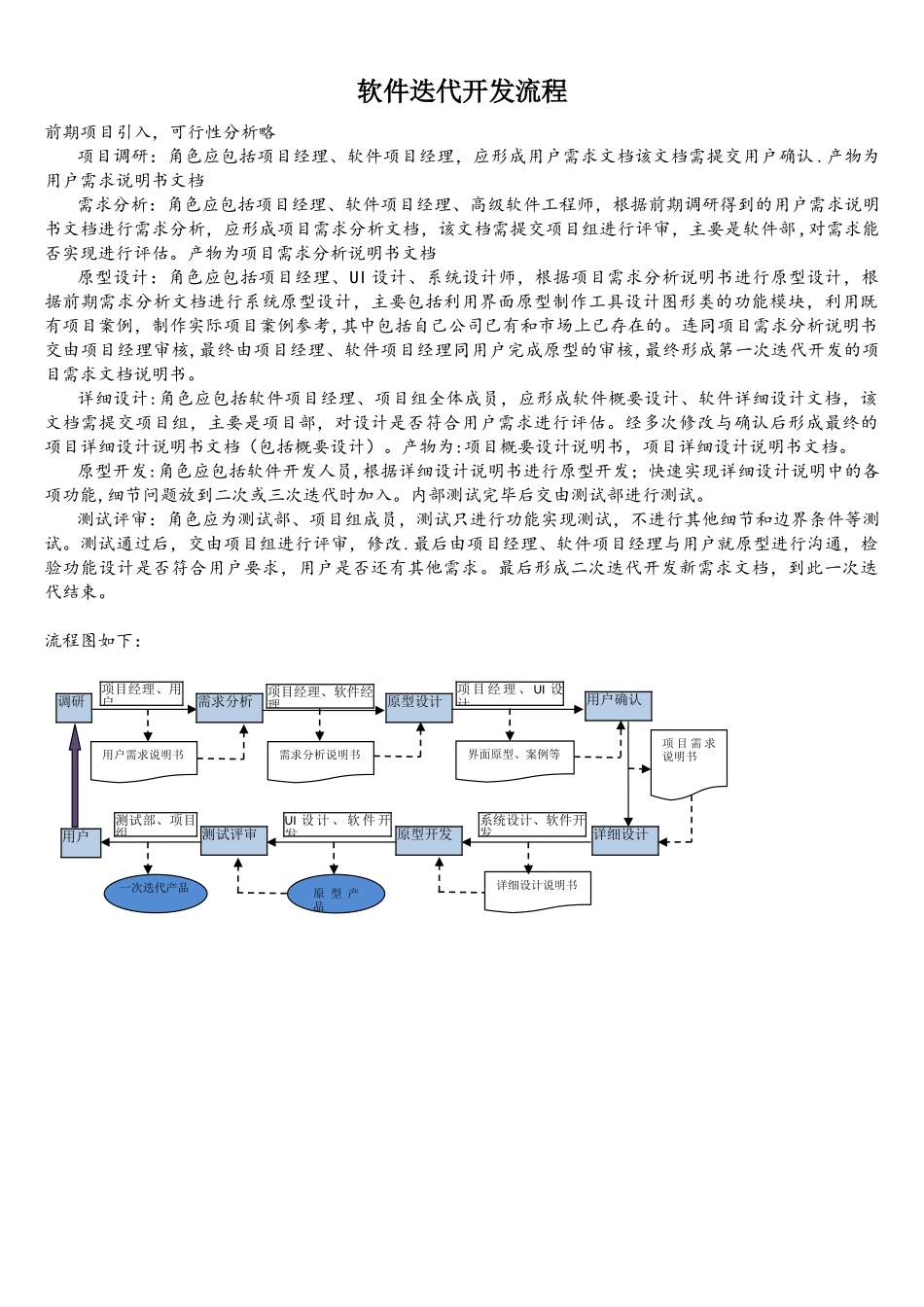 软件迭代开发流程_第1页