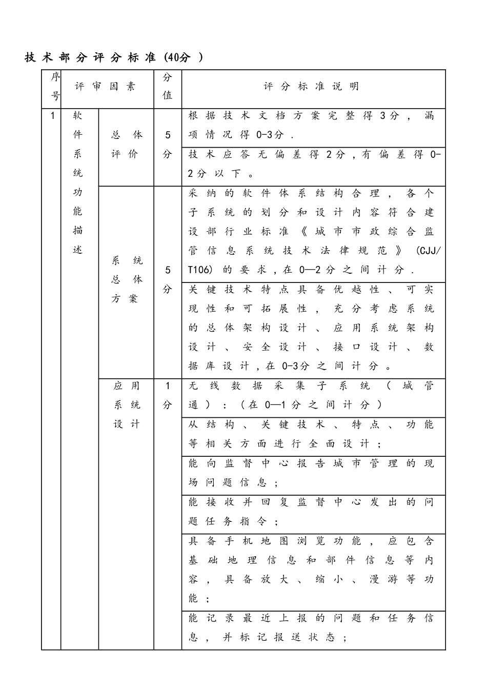 软件部分技术评分标准_第1页