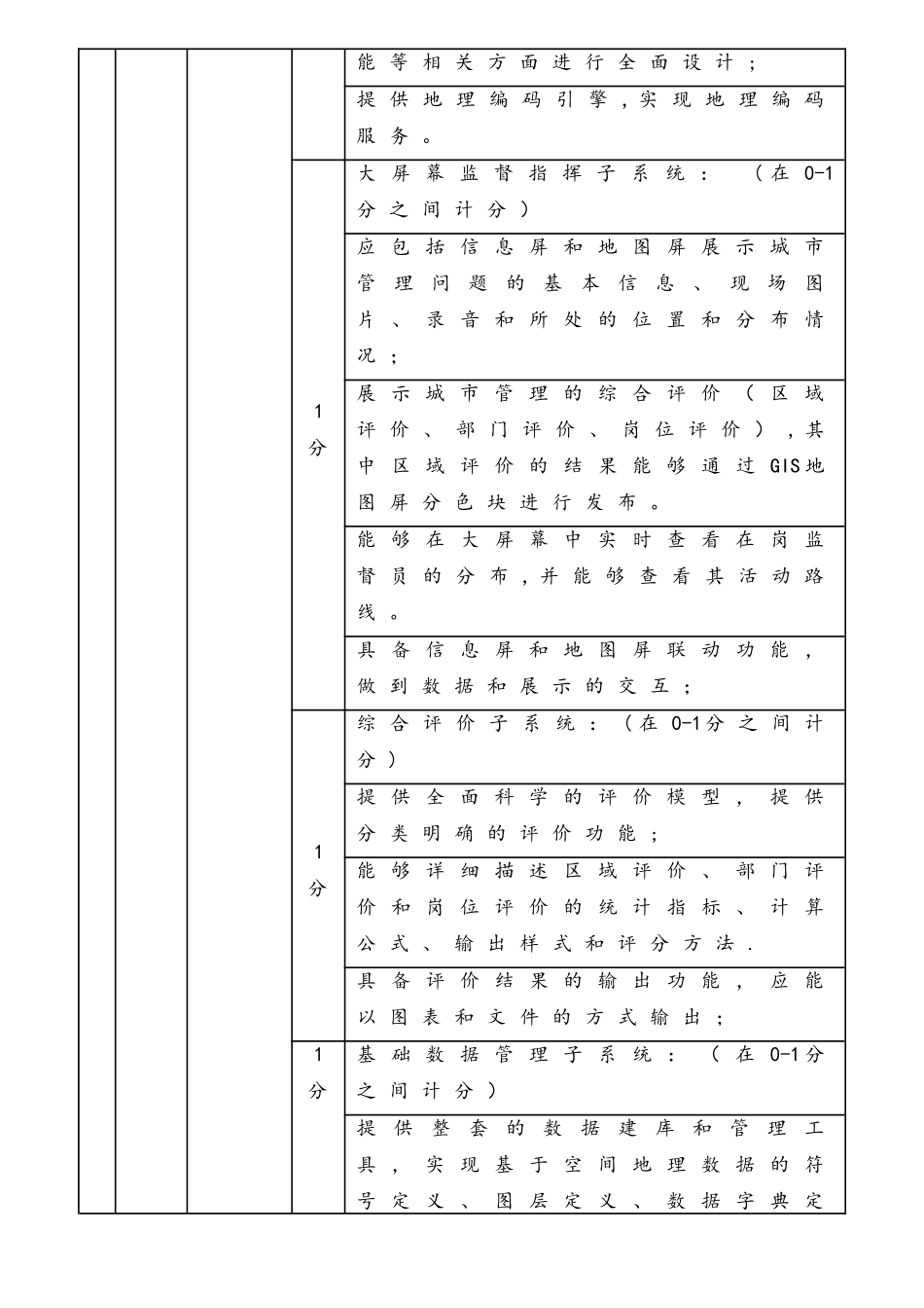 软件部分技术评分标准_第3页