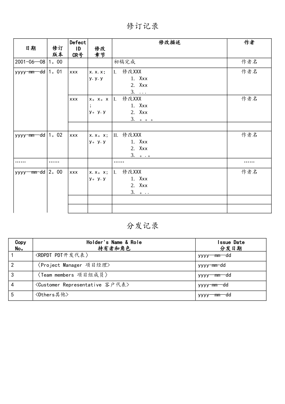 软件需求规格说明书(SRS)模板_第2页