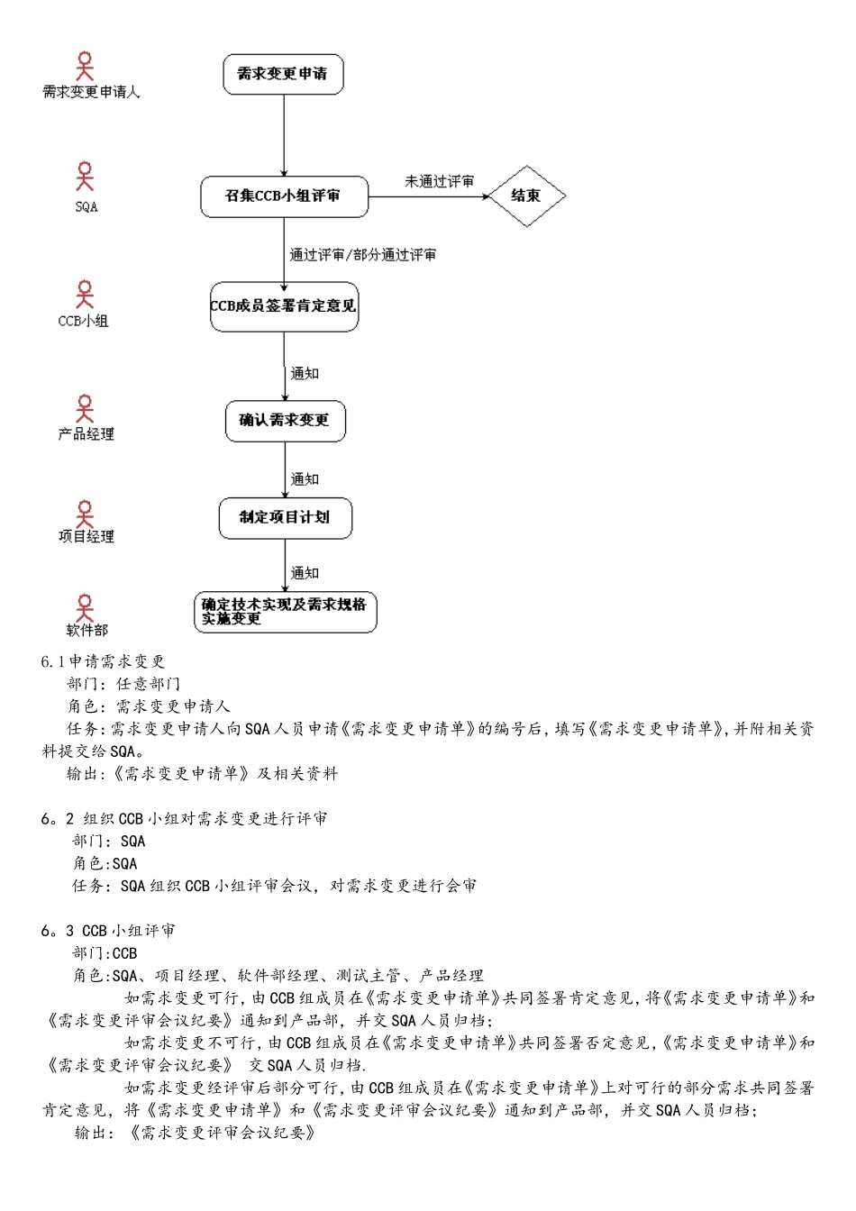 软件需求变更控制流程_第3页