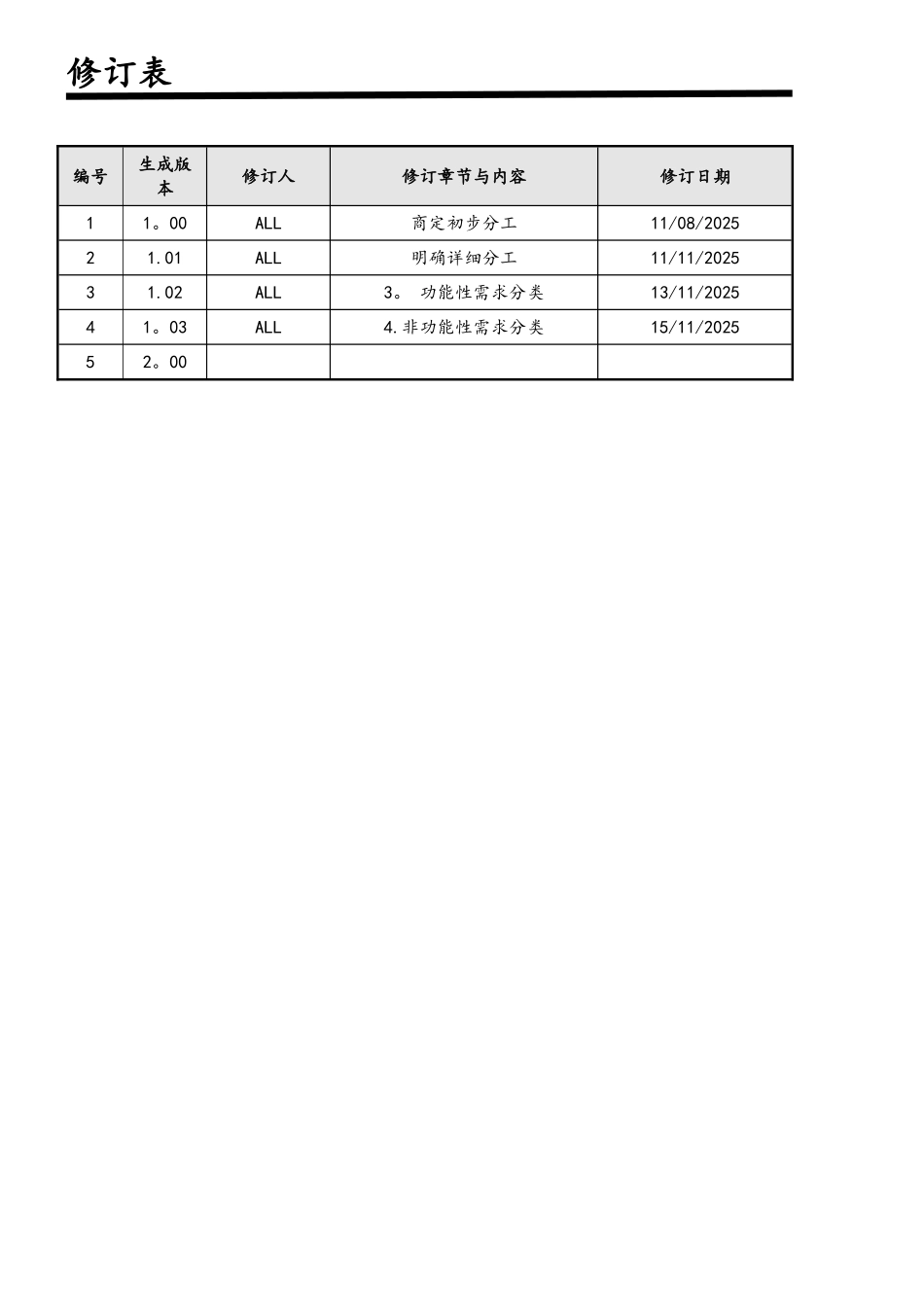软件需求规格说明书(实例)_第2页