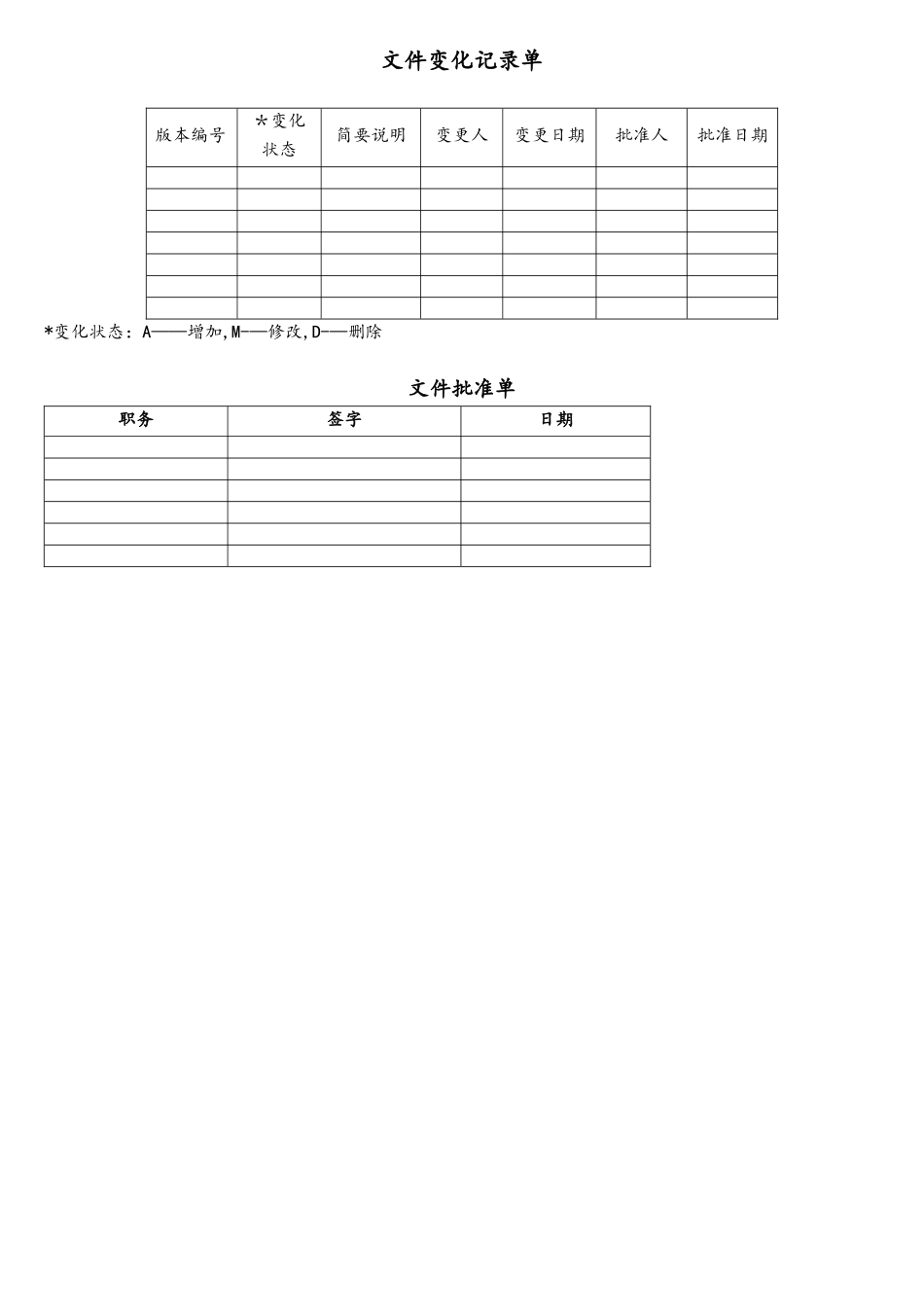 软件需求规格说明书模板(2025.03)_第2页