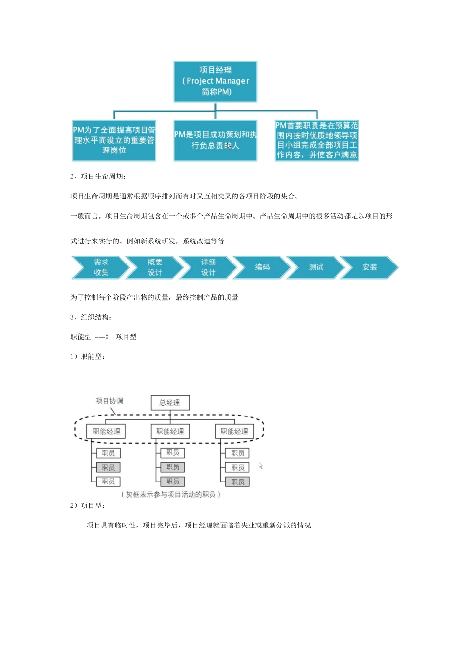 软件项目代码管理_第2页
