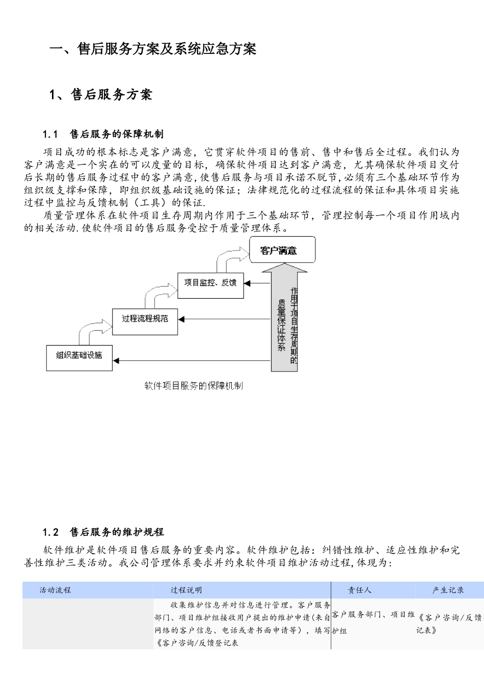 软件项目售后服务与培训方案_第1页