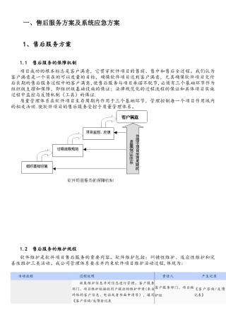 软件项目售后服务与培训方案
