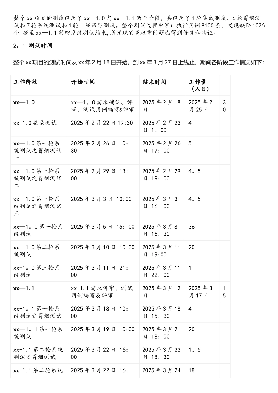 软件项目测试报告模版_第2页