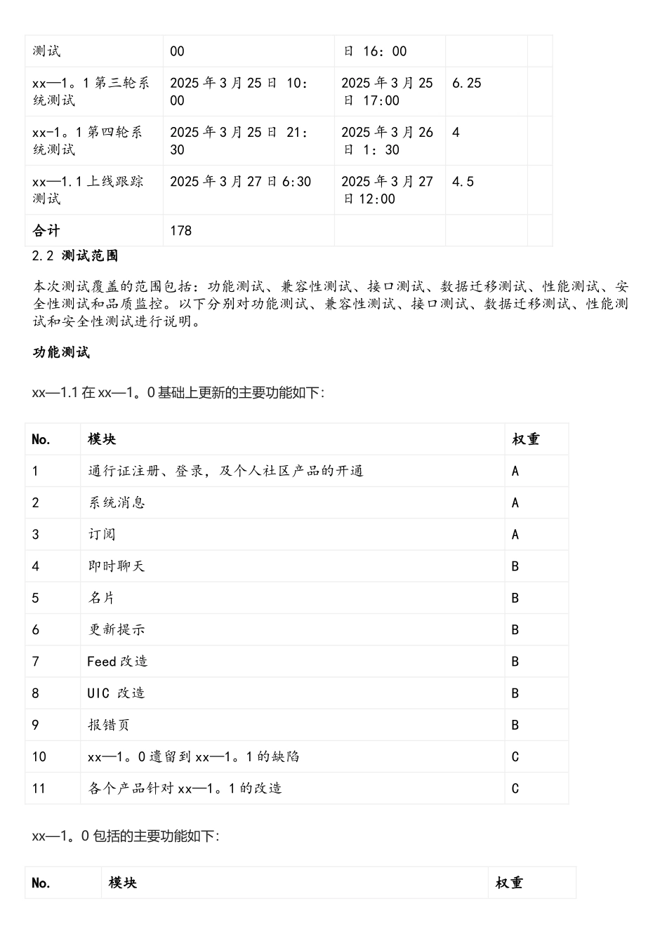 软件项目测试报告模版_第3页