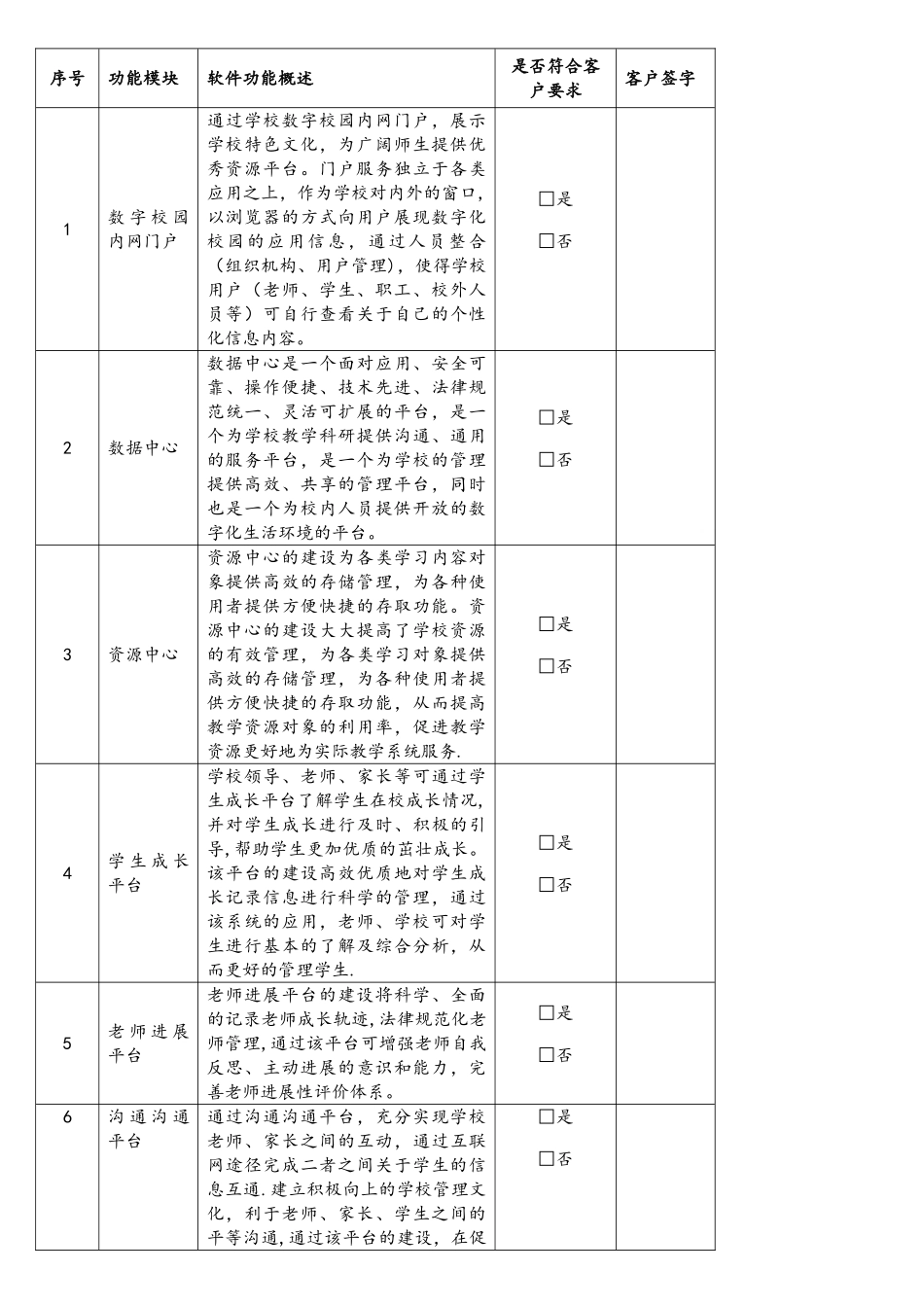 软件项目用户功能确认清单_第2页