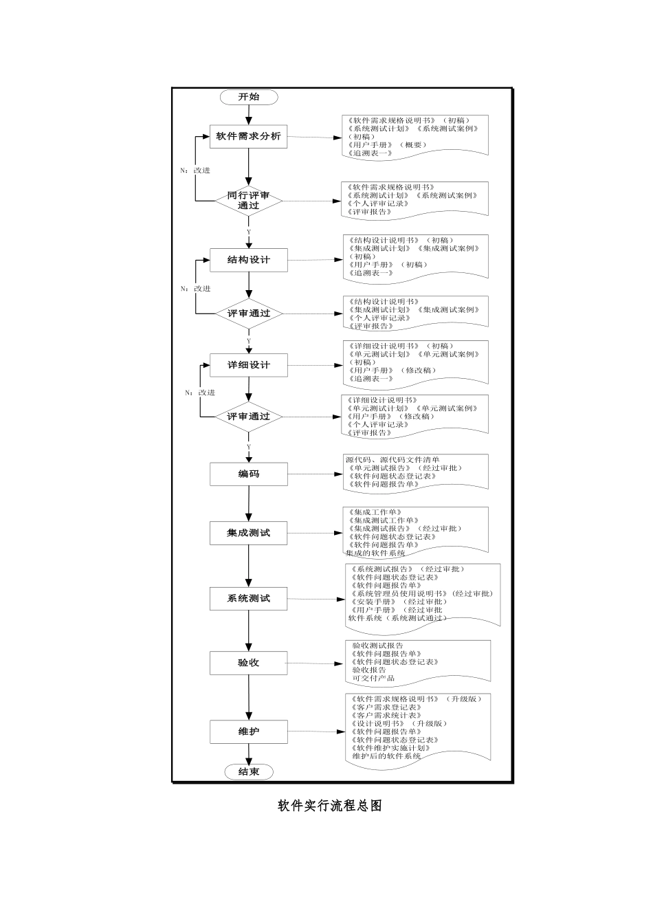 软件项目的组织实施步骤_第2页