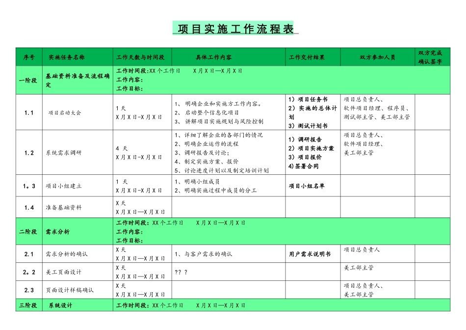 软件项目管理各阶段工作细则表_第1页
