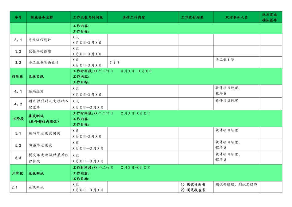 软件项目管理各阶段工作细则表_第2页