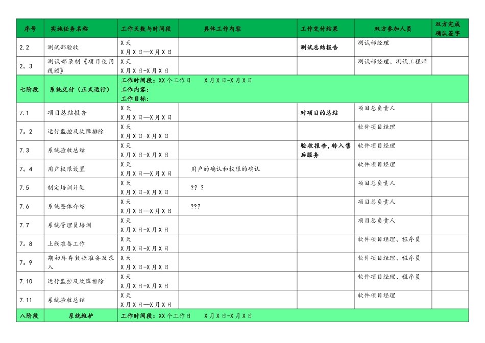 软件项目管理各阶段工作细则表_第3页