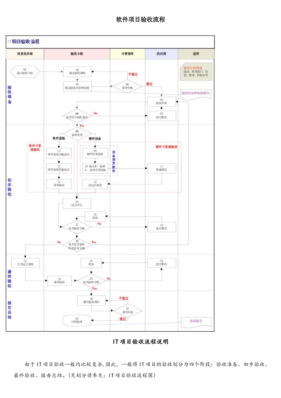 软件项目验收流程_第1页