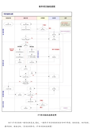 软件项目验收流程