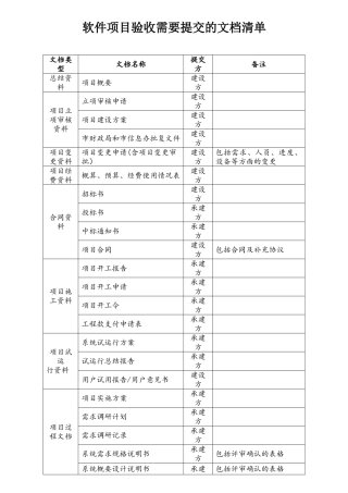 软件验收需要提交的文档清单