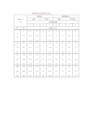 轴和外壳孔的形位公差