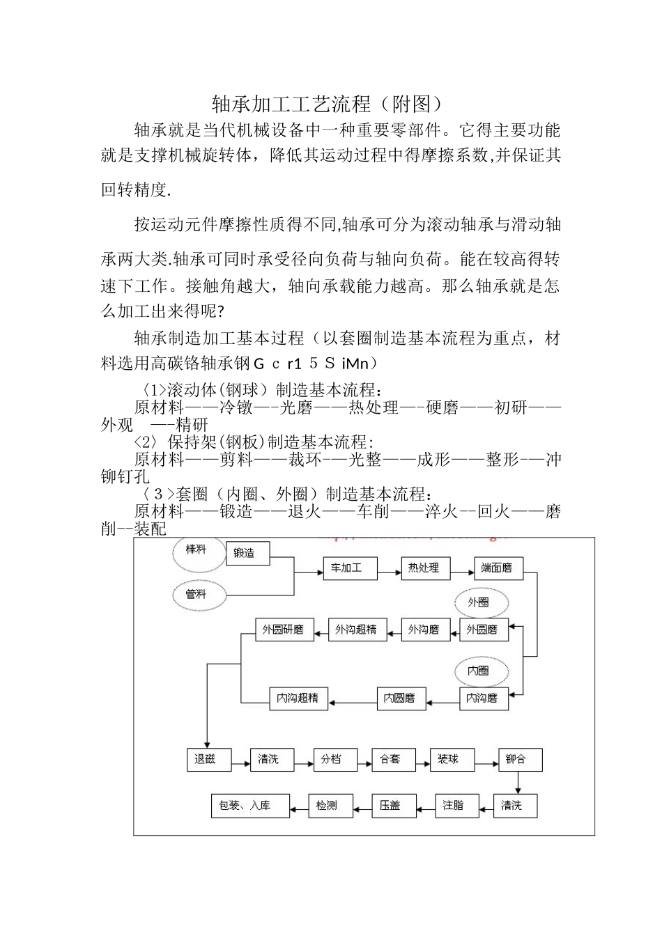 轴承加工工艺流程_第1页