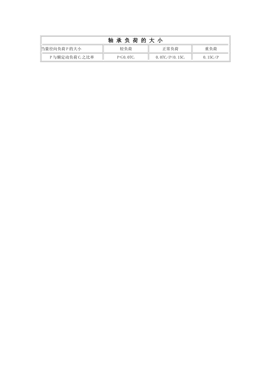 轴承负荷的大小_第1页