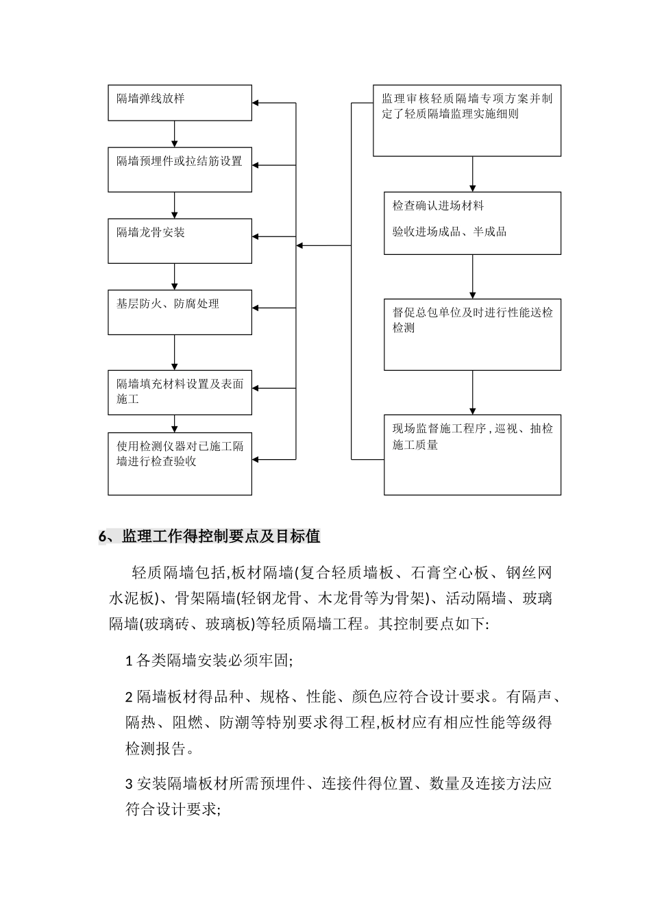 轻质隔墙工程监理实施细则_第2页
