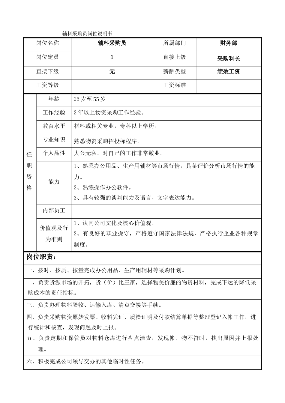 辅料采购员岗位说明_第1页