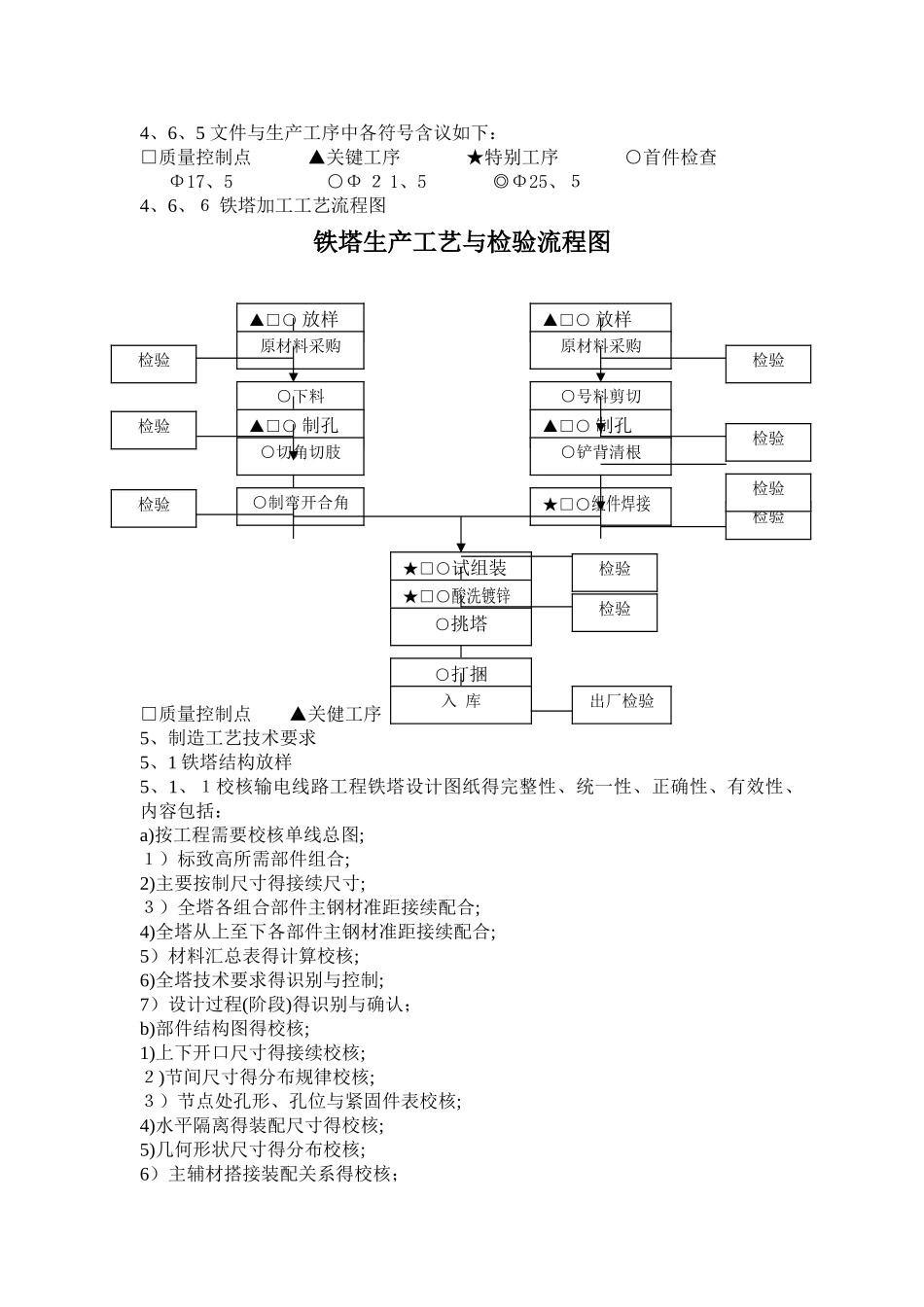 输电线路铁塔制造工艺规程_第3页