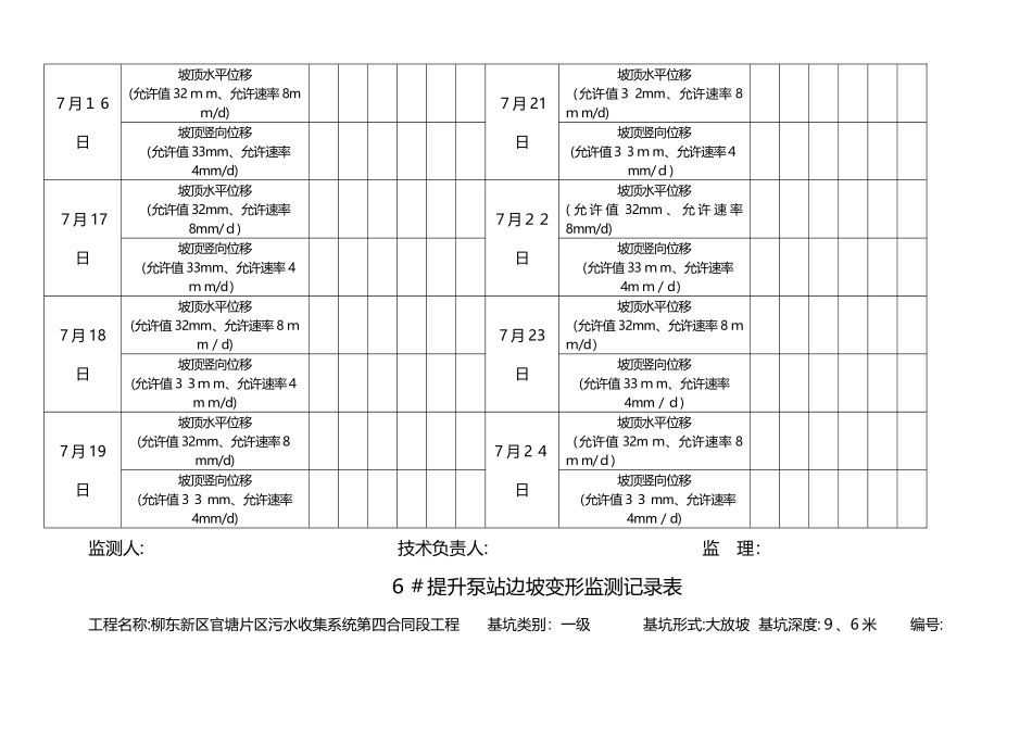 边坡变形监测表_第2页