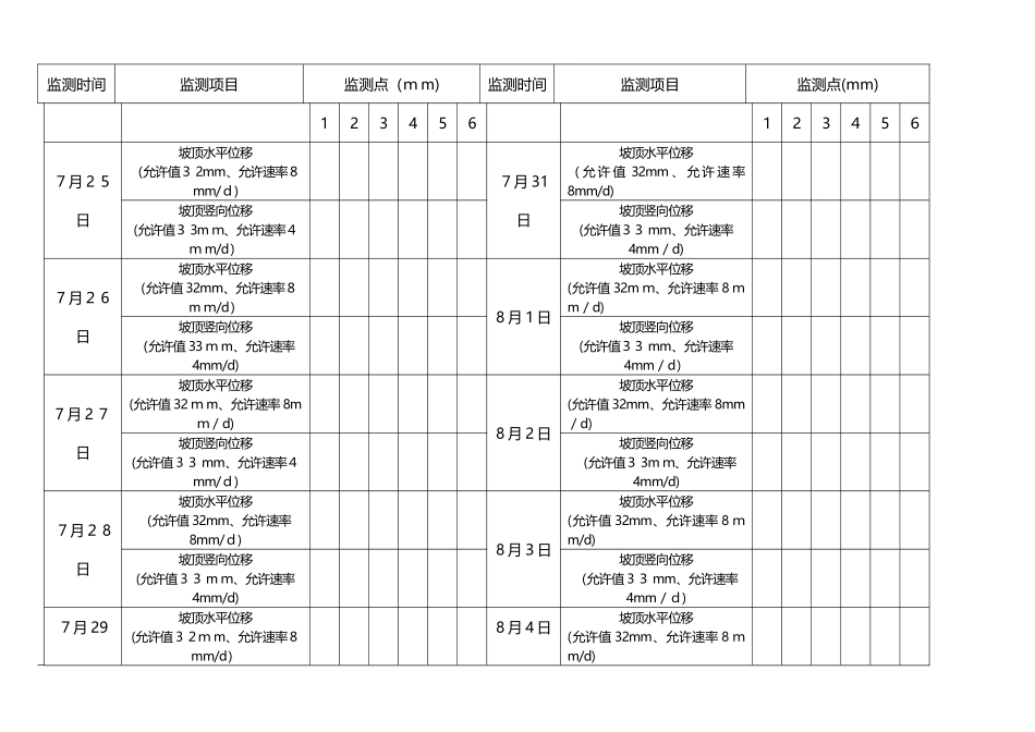 边坡变形监测表_第3页