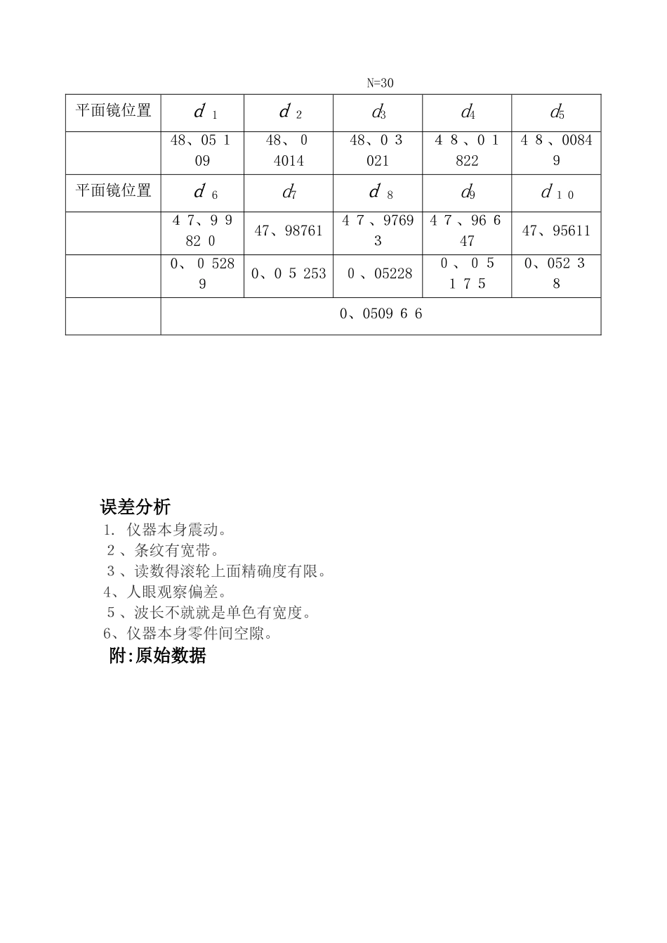 迈克尔逊干涉仪实验报告_第3页