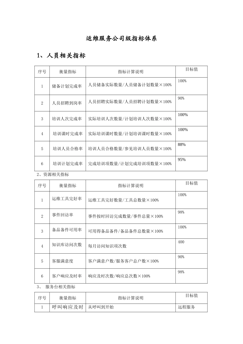 运维服务指标体系_第1页