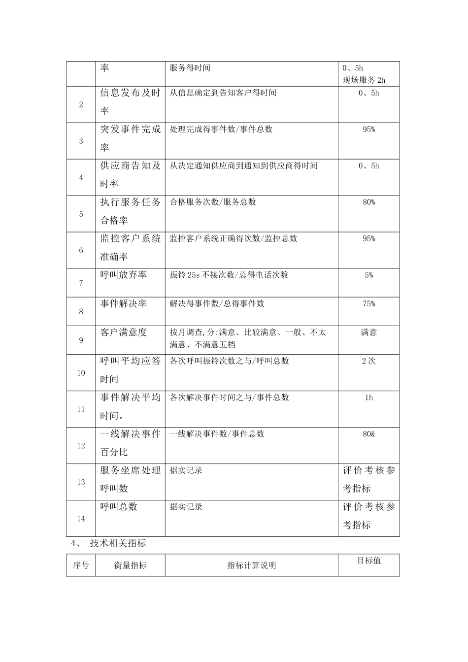 运维服务指标体系_第2页